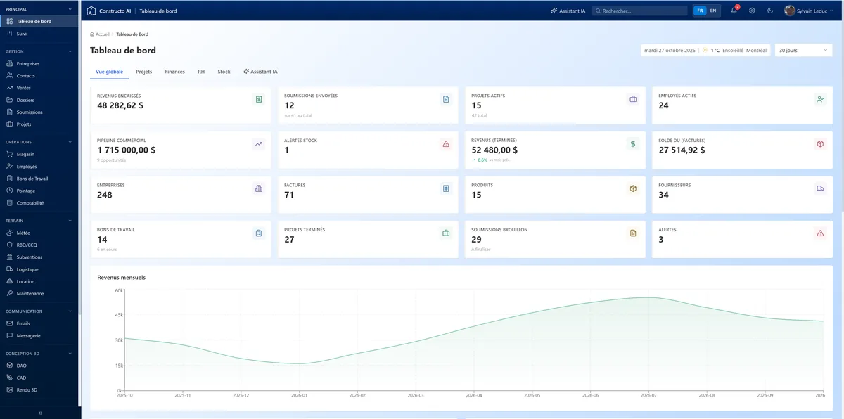 Tableau de bord de l'ERP Constructo AI : menu des modules (gestion, opérations, terrain, communication, conception 3D), 16 indicateurs (revenus, soumissions, projets, employés, pipeline…) et revenus mensuels