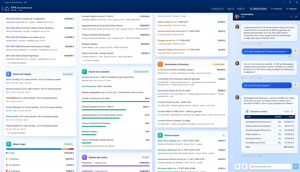 Tableau de bord d'Eve, côté entreprise : soumissions, heures de l'équipe, balance âgée, heures par chantier, pipeline des ventes, commandes, livraisons et factures reçues